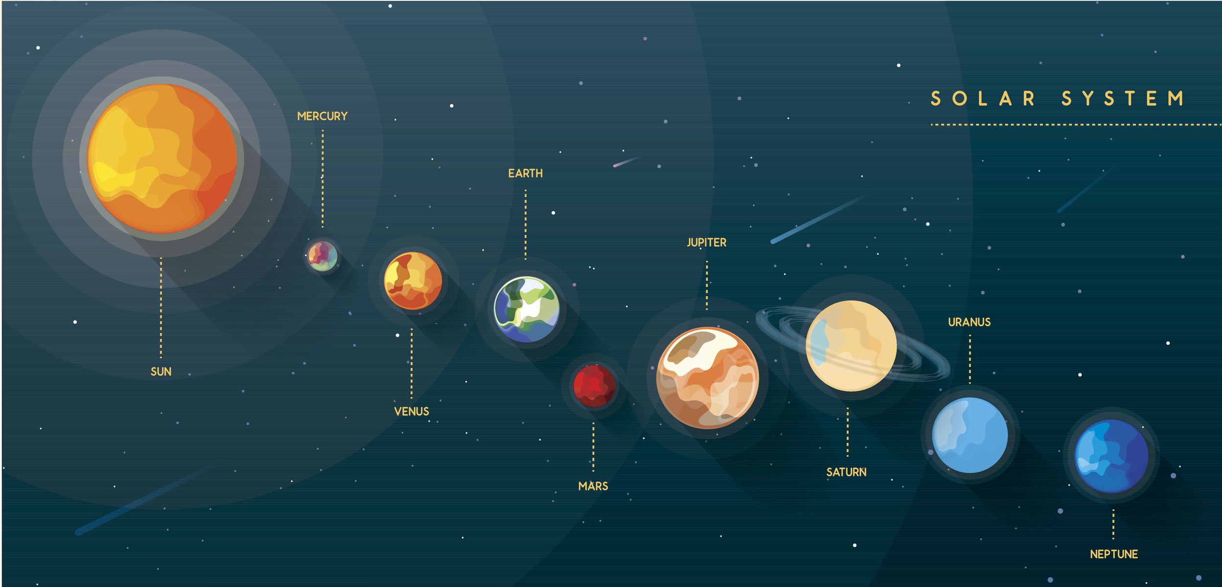 teach your kids solar system 